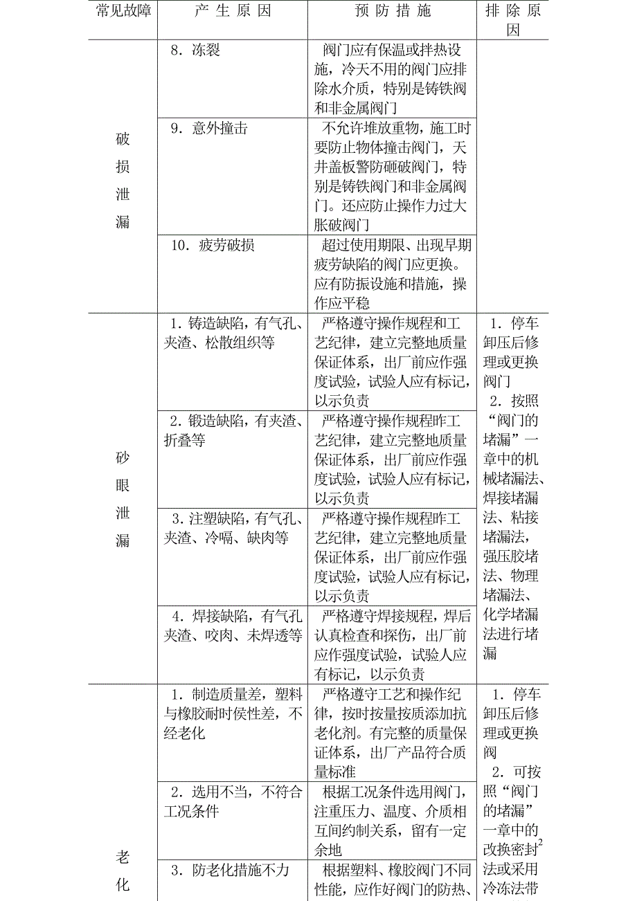 阀门常见故障的防治_第3页