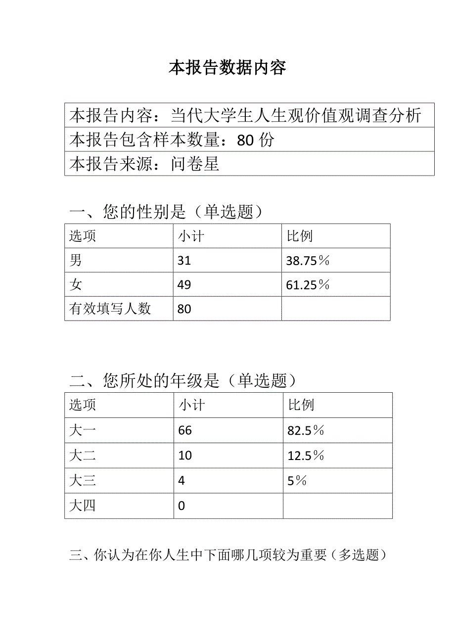 当代大学生人生观价值观调查报告分析.doc_第2页