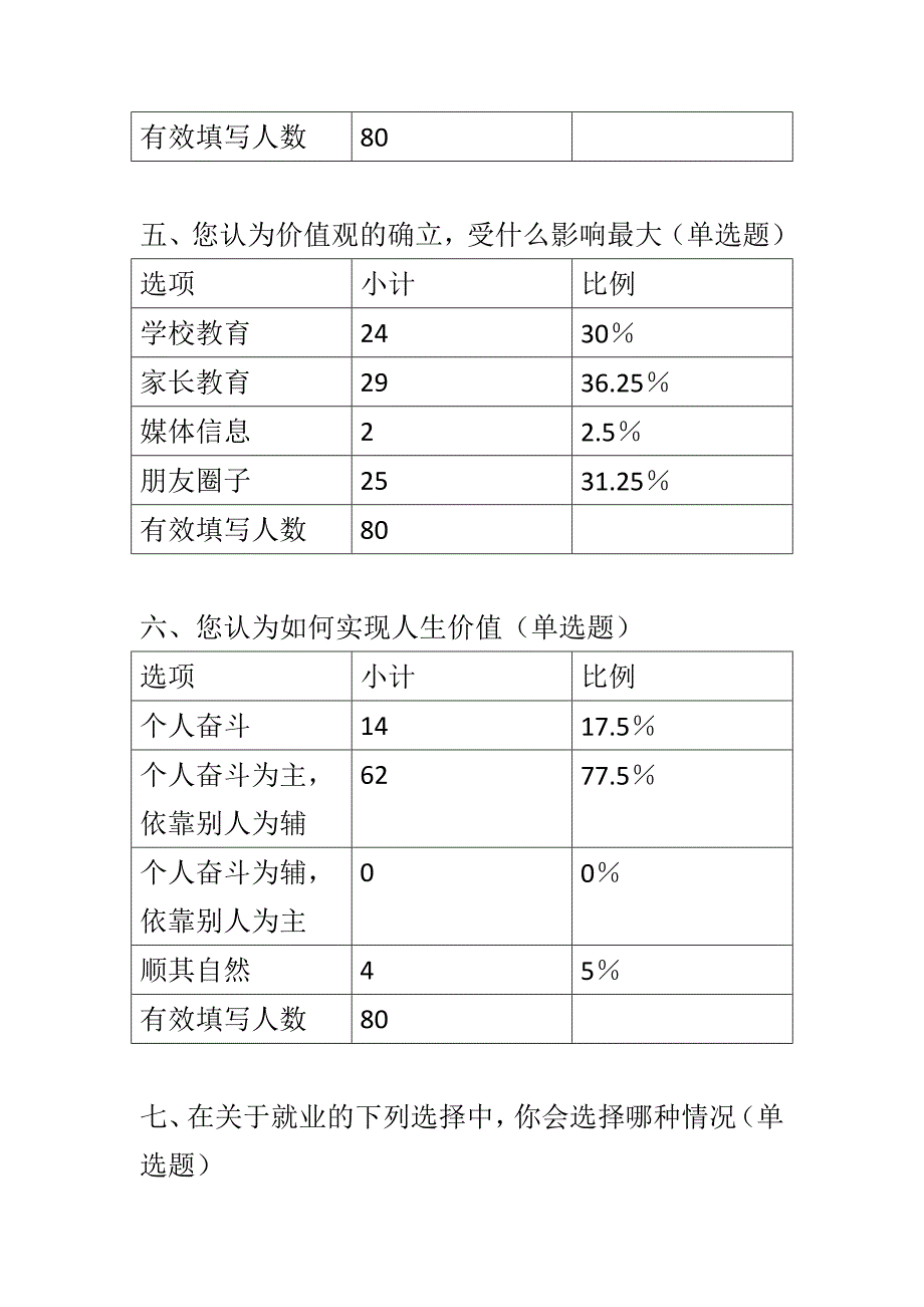 当代大学生人生观价值观调查报告分析.doc_第4页