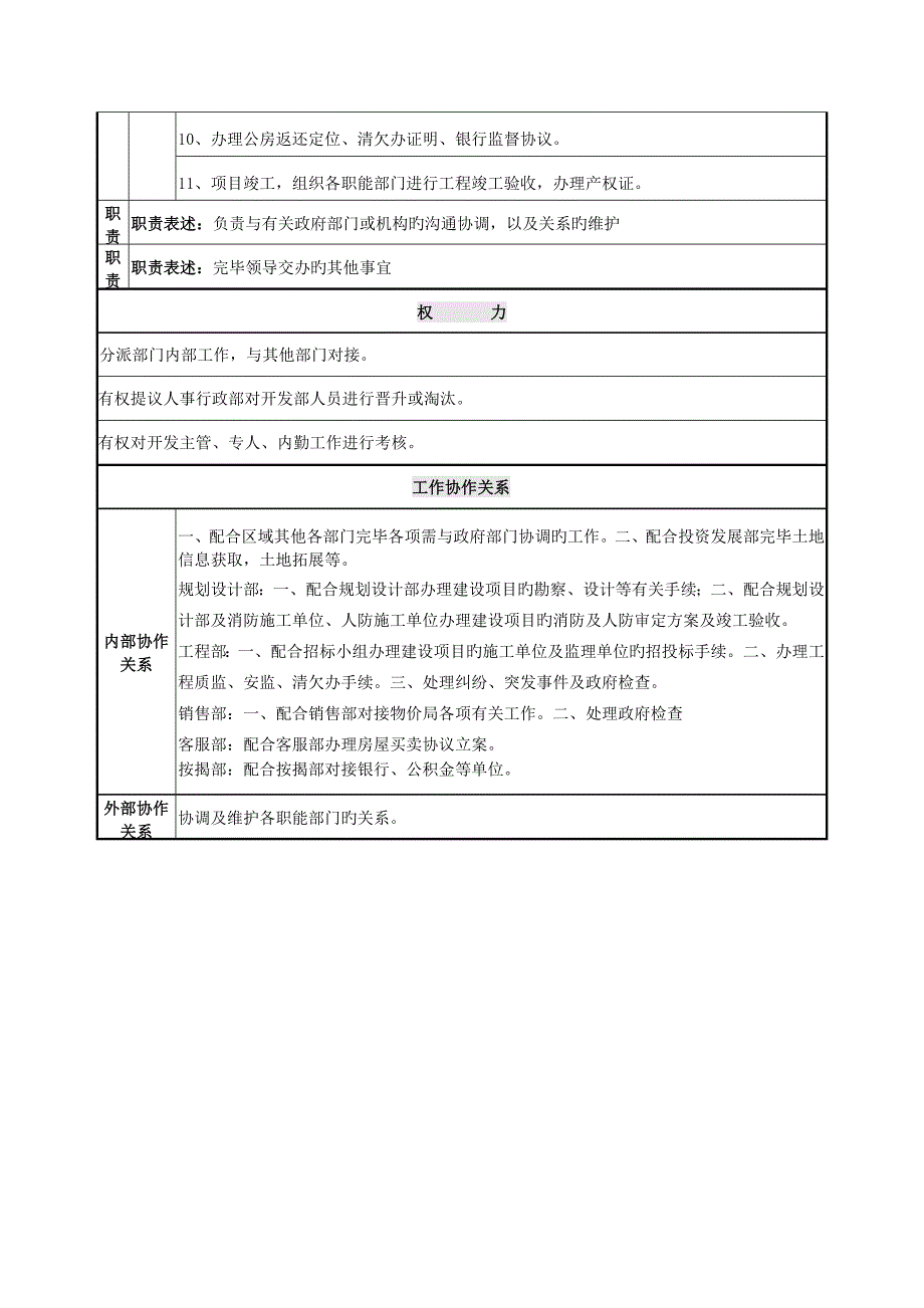 开发部全岗位职责与权限DOC_第4页