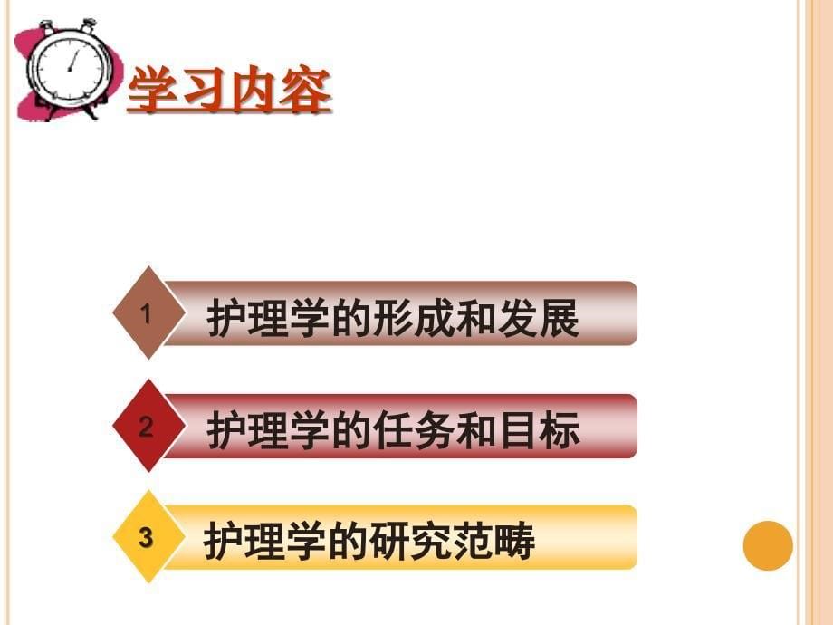 护理学基础绪论ppt课件_第5页