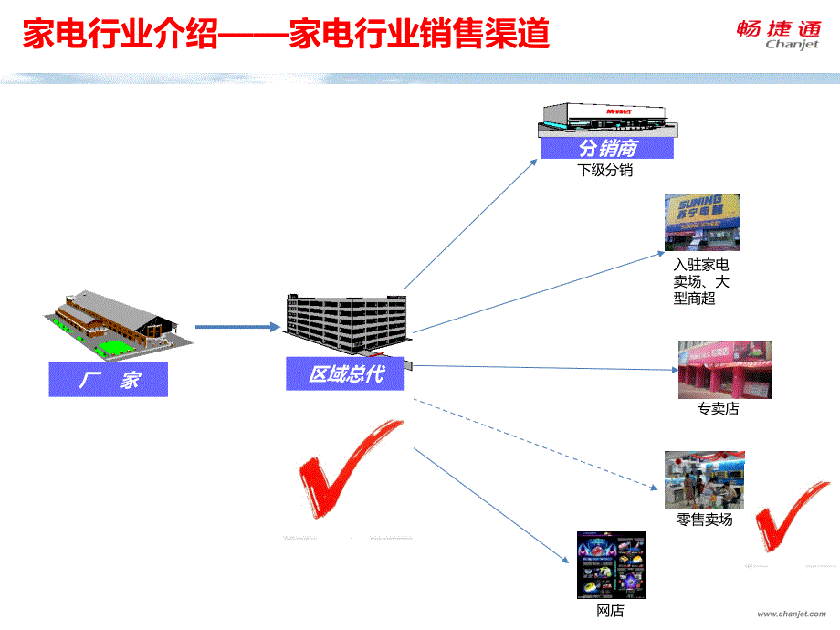 T+在家电行业的应用分析_第4页