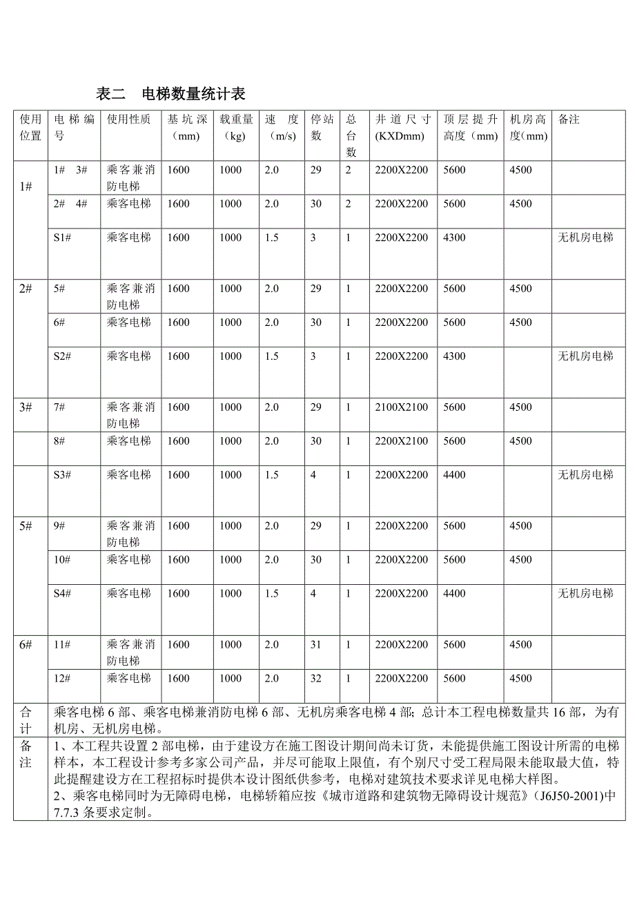 表一主要经济技术指标表_第2页