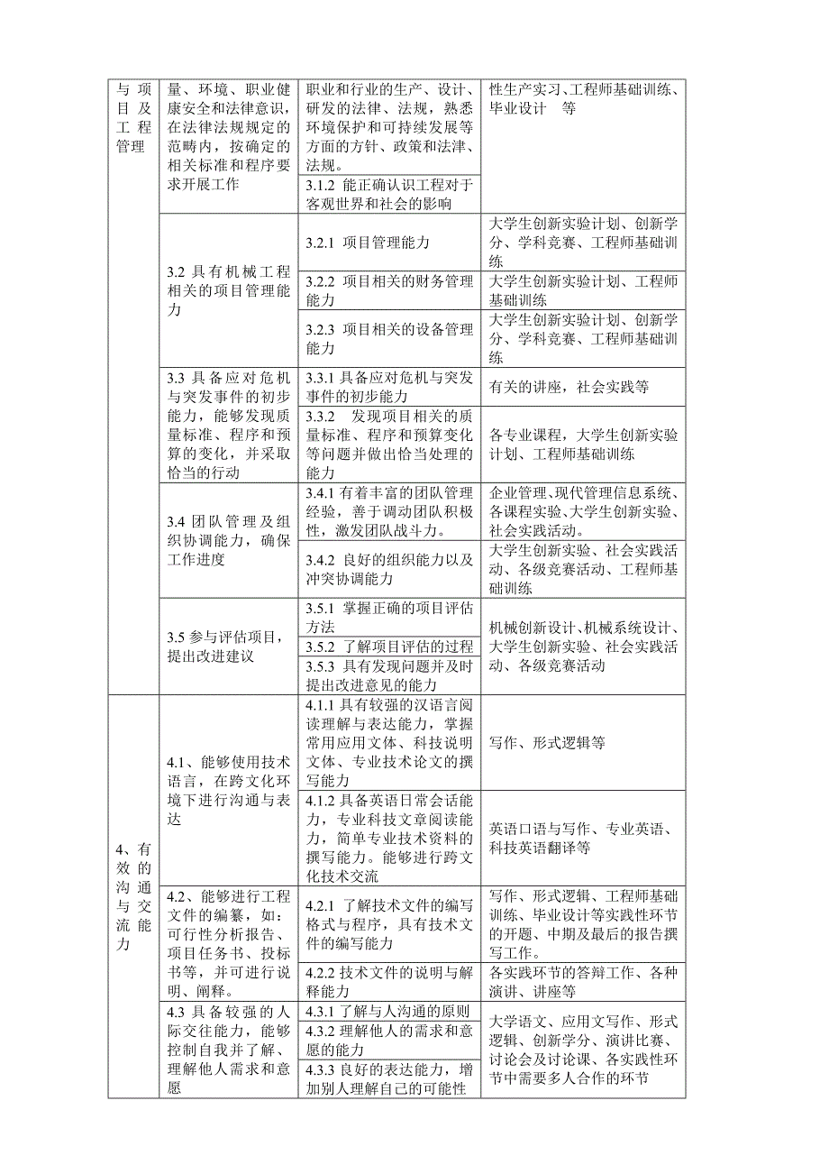 机械设计制造及其自动化专业计划.doc_第4页