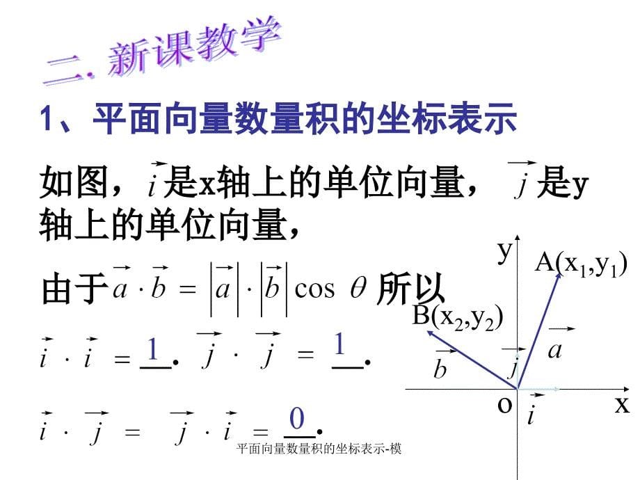 平面向量数量积的坐标表示模课件_第5页