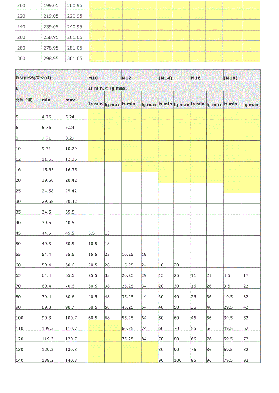 内六角螺栓尺寸表_第4页