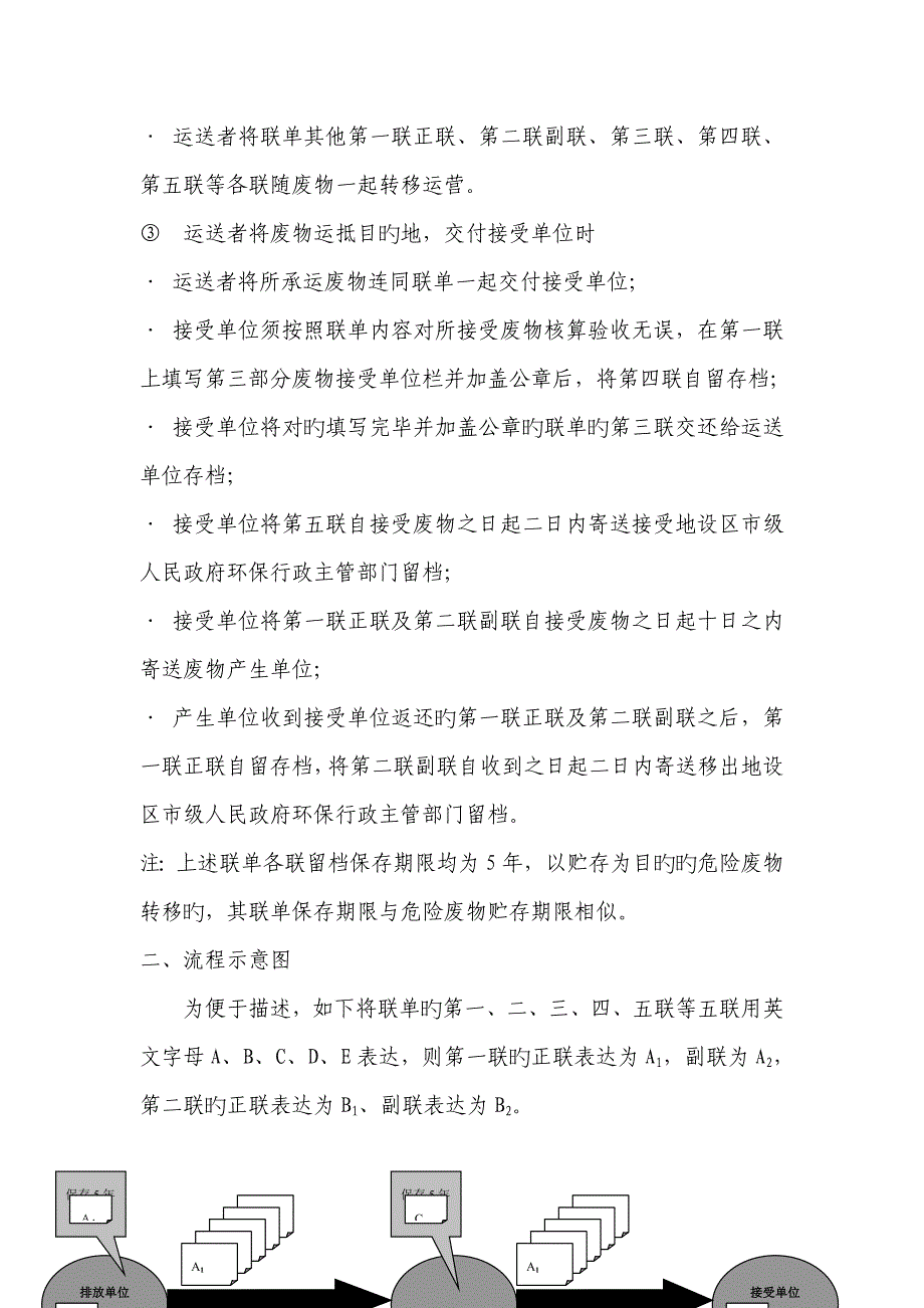 危险废物转移联单新版制度的执行标准流程说明_第2页