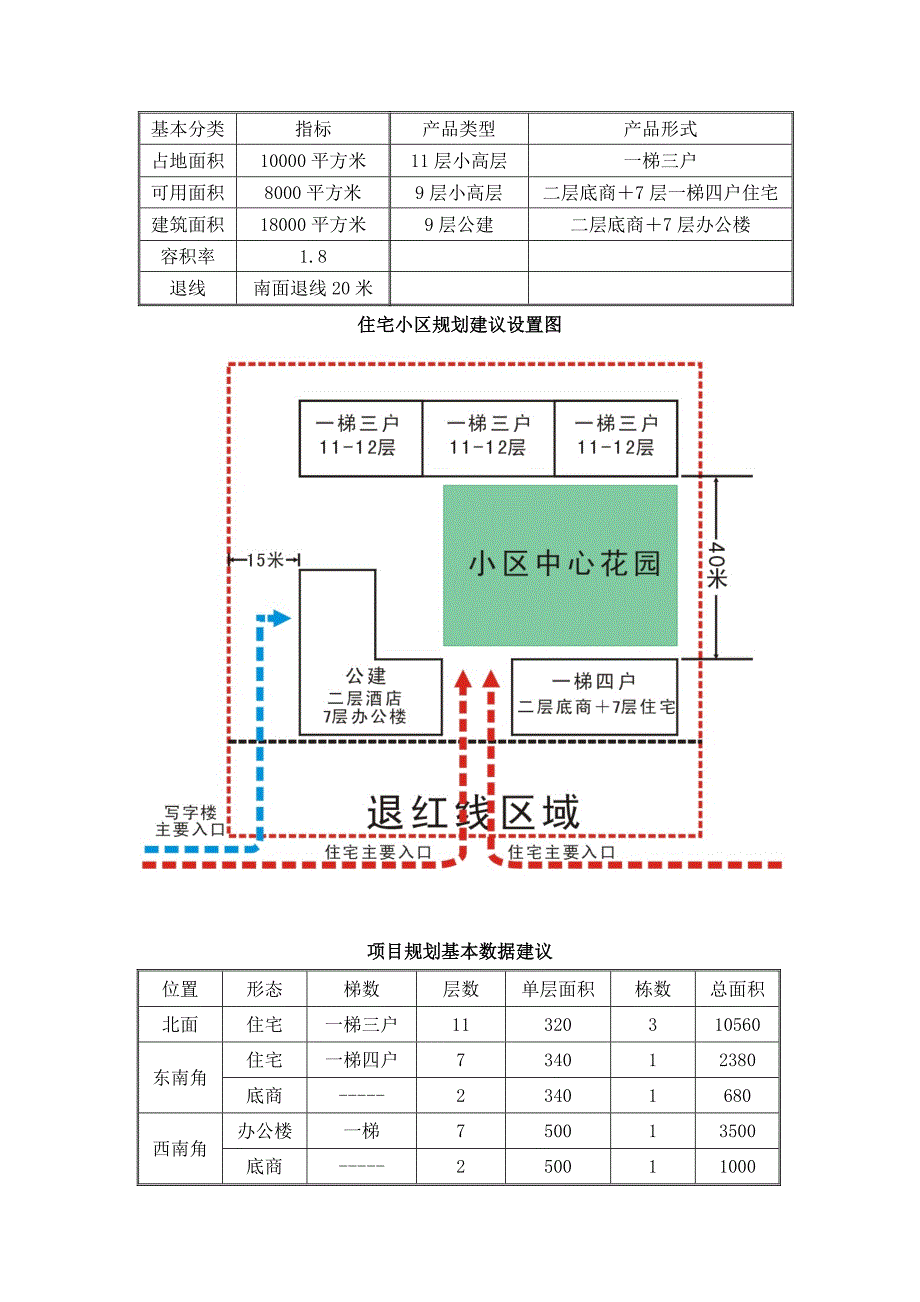 呼和浩特阿尔泰游乐园附近地块规划建议_第3页