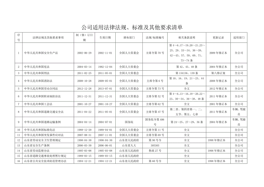 公司适用法律法规.doc_第1页