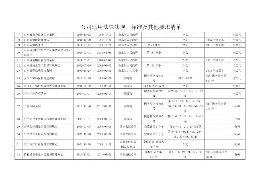 公司适用法律法规.doc_第2页