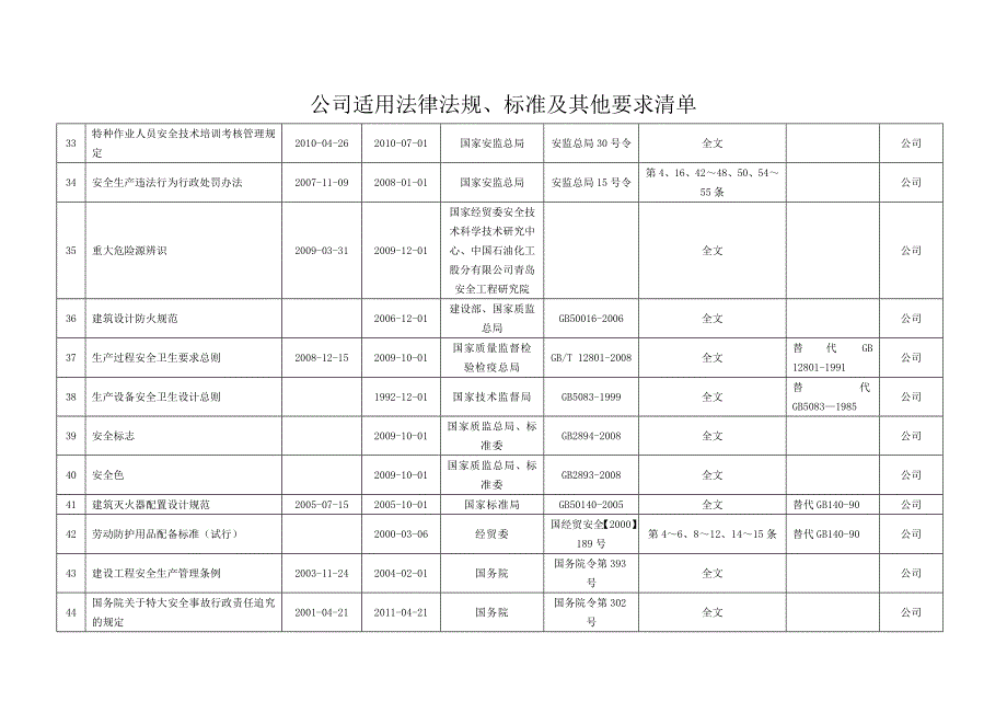 公司适用法律法规.doc_第3页