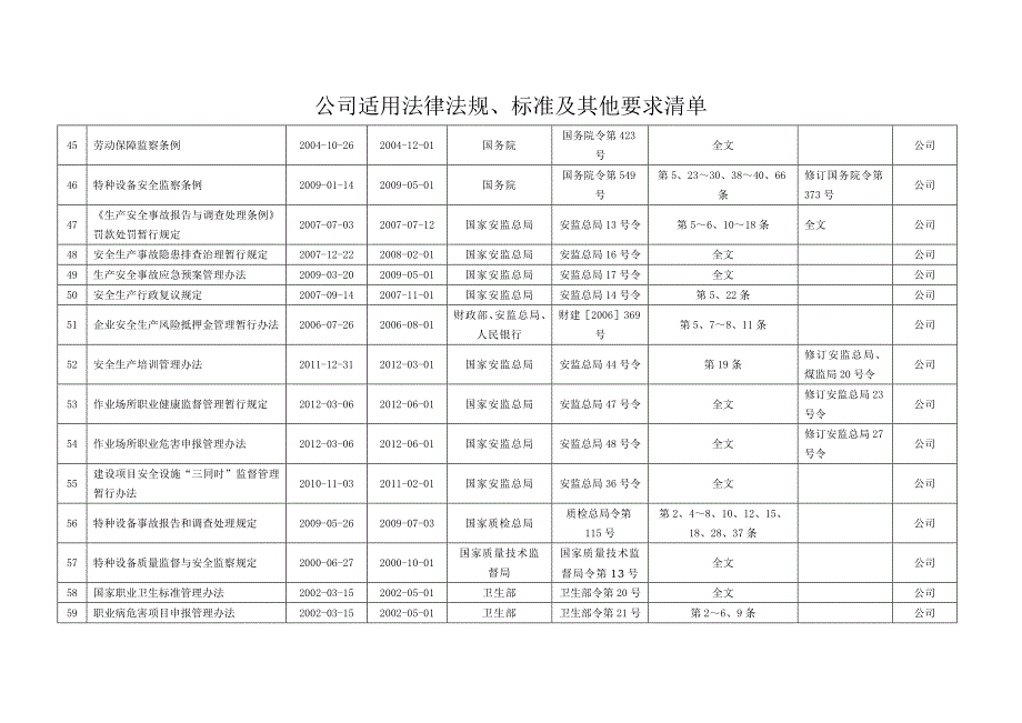 公司适用法律法规.doc_第4页