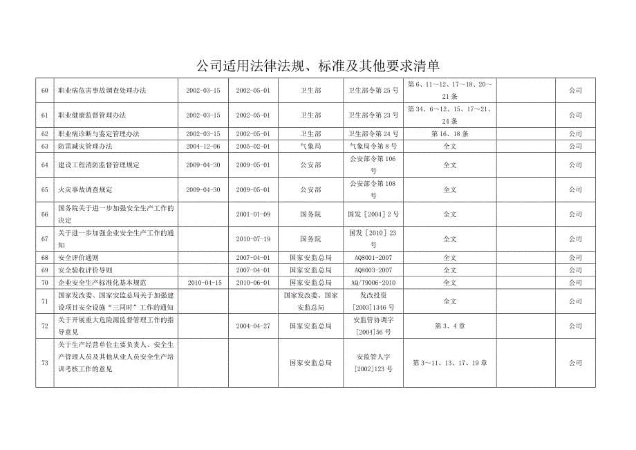 公司适用法律法规.doc_第5页