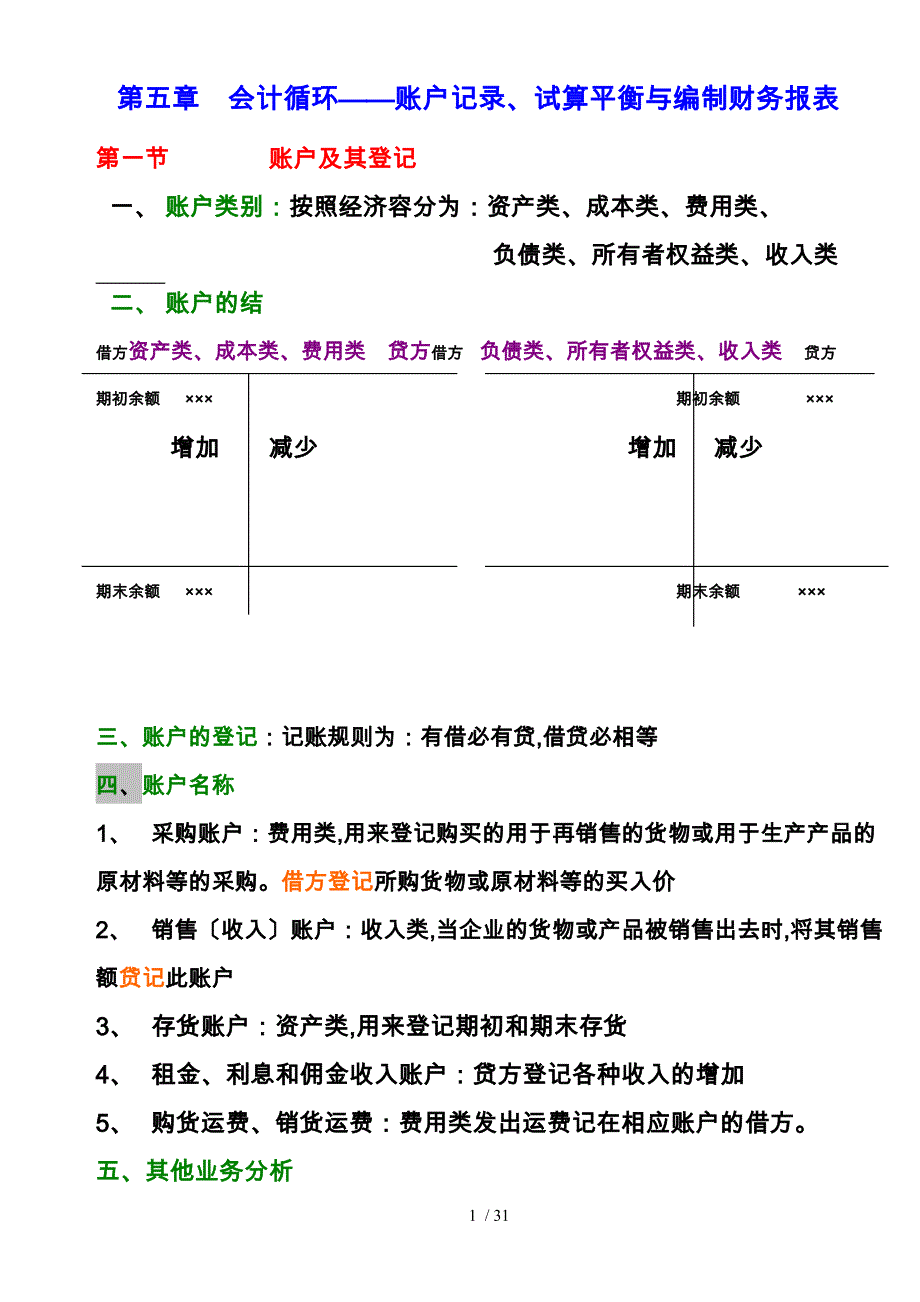 自考会计学经典课件_第1页