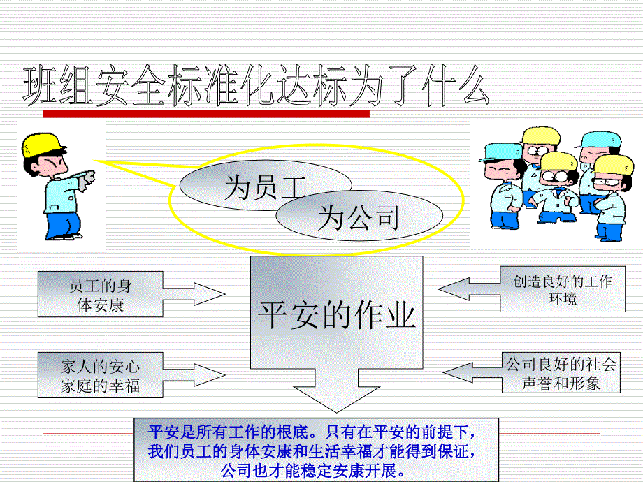 班组安全标准化创建流程及成果_第3页