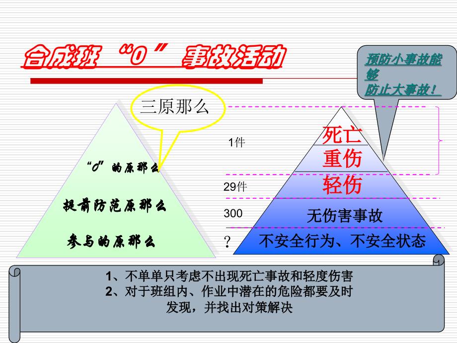 班组安全标准化创建流程及成果_第4页