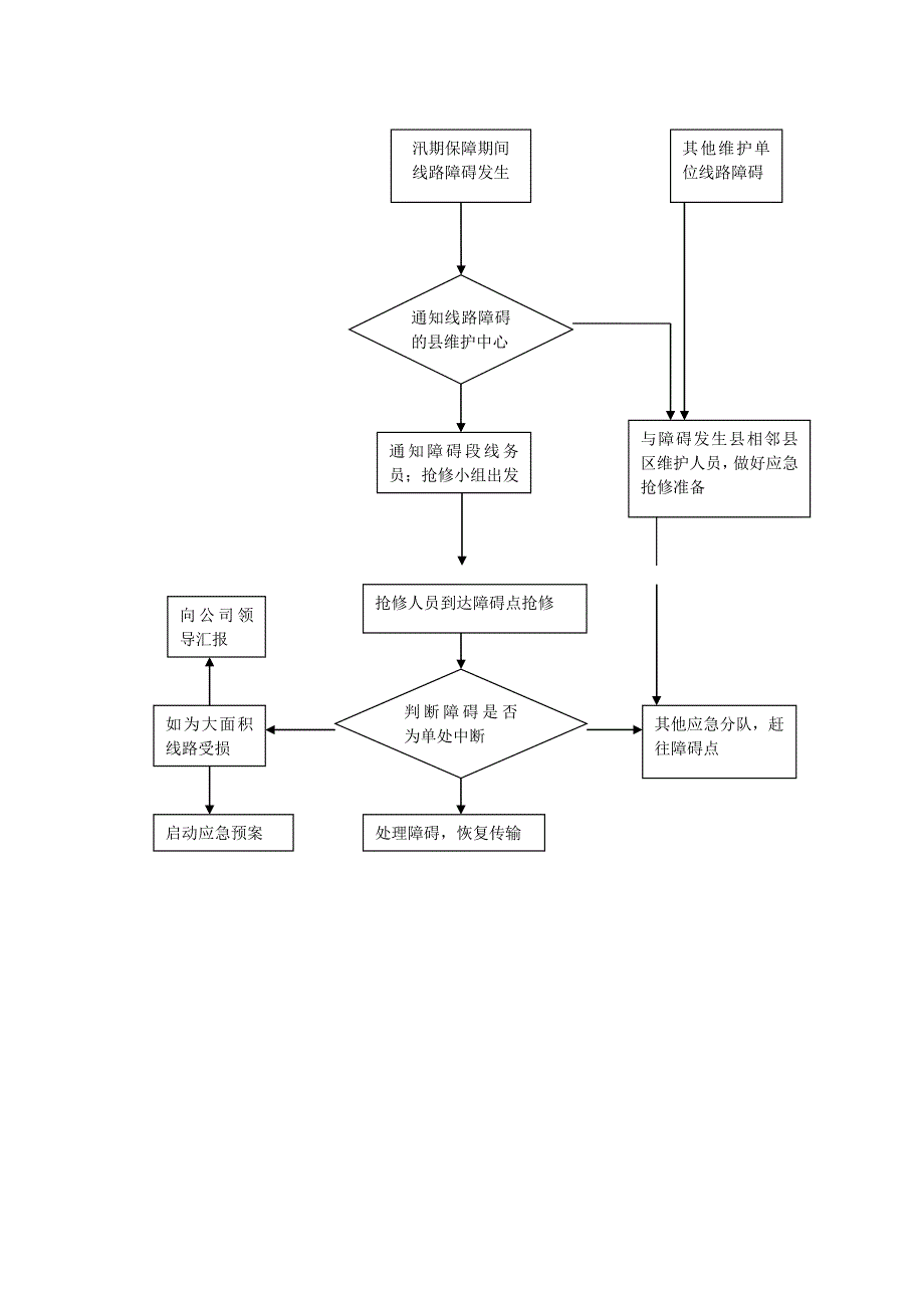 光缆线路汛期通信保障应急预案_第2页
