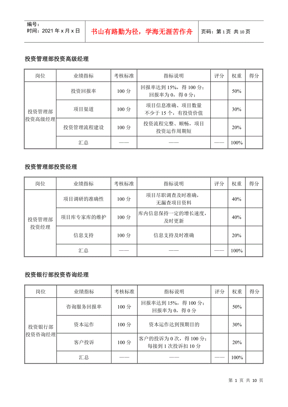 阳光投资集团有限公司业绩考评组成表-员工岗位5-新华信管理咨询_第3页