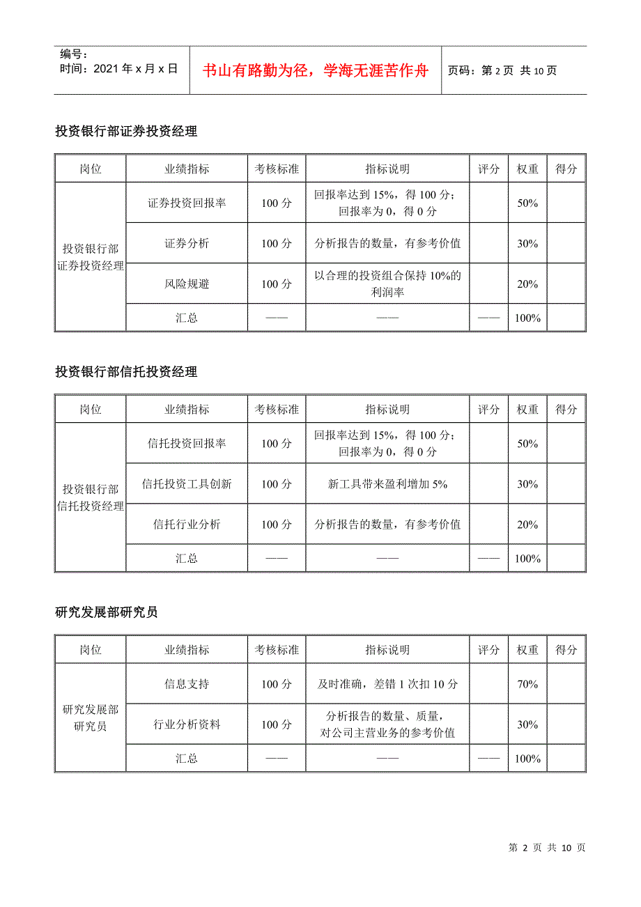 阳光投资集团有限公司业绩考评组成表-员工岗位5-新华信管理咨询_第4页