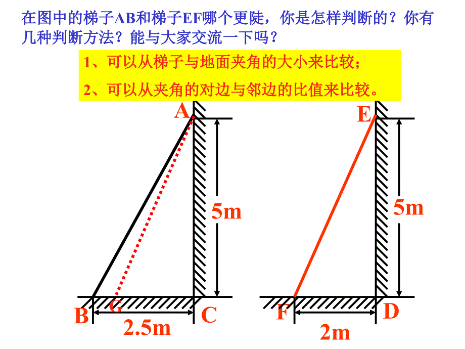 直角三角形的边角关系ppt课件_第3页