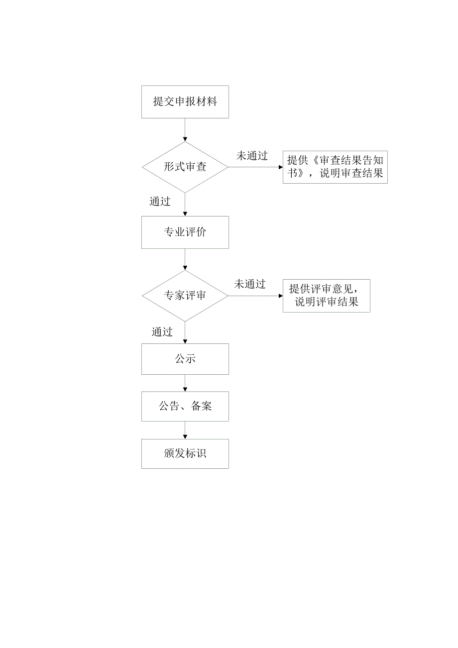 绿色建筑评价标识申报材料完整版_第4页