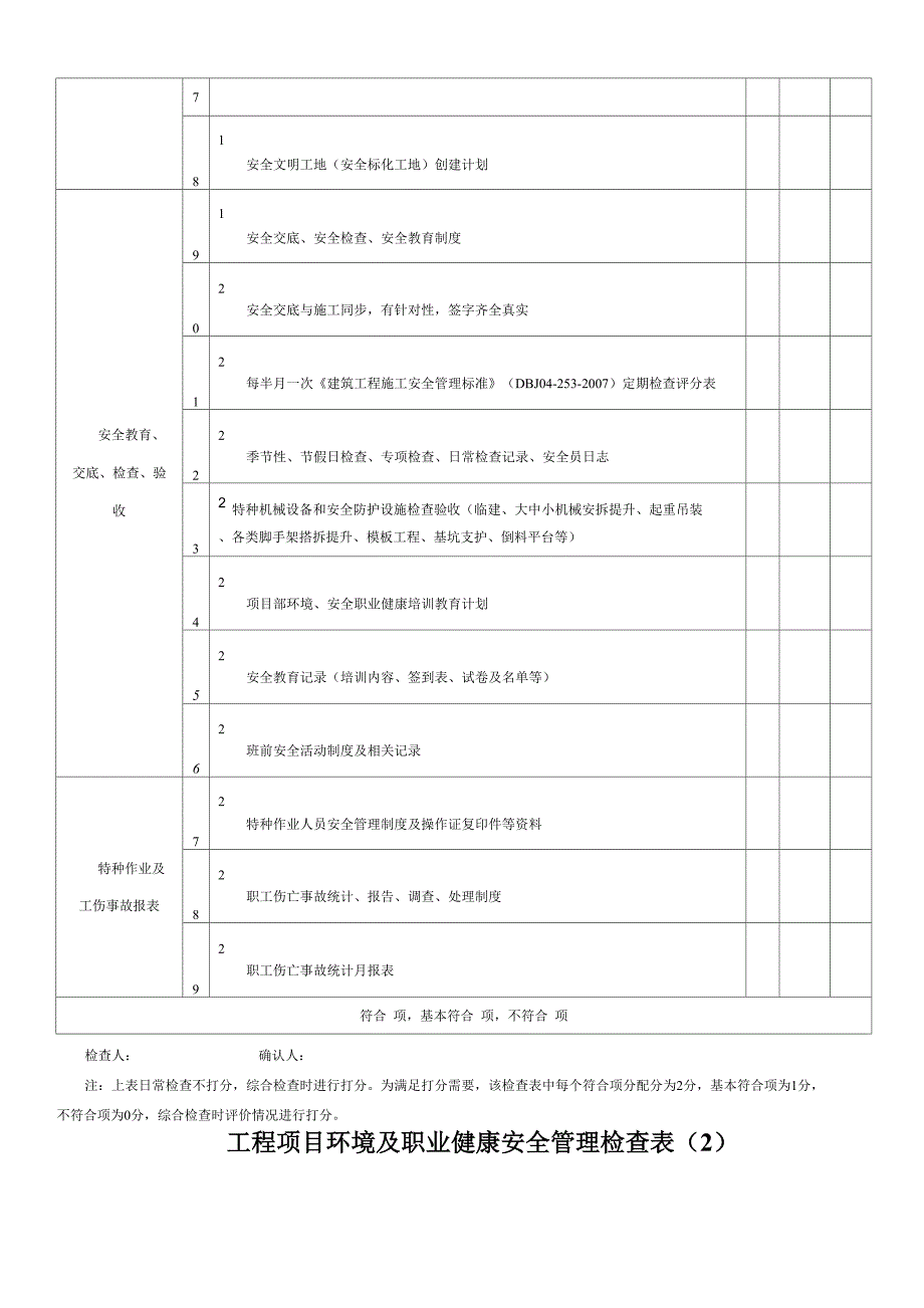 工程项目环境及职业健康安全管理检查表_第2页