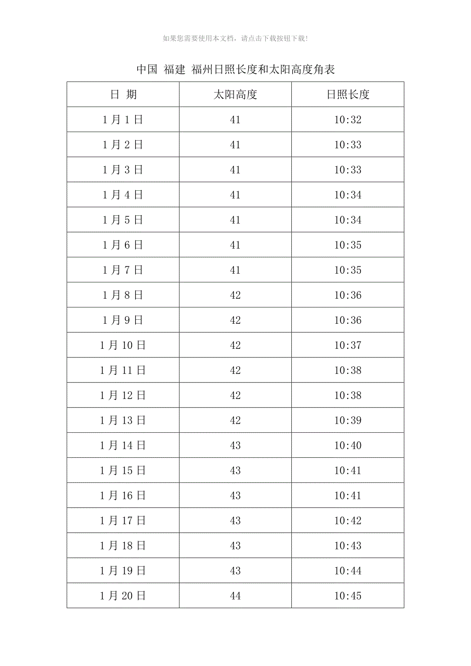 中国-福建-福州日照长度和太阳高度角表_第1页