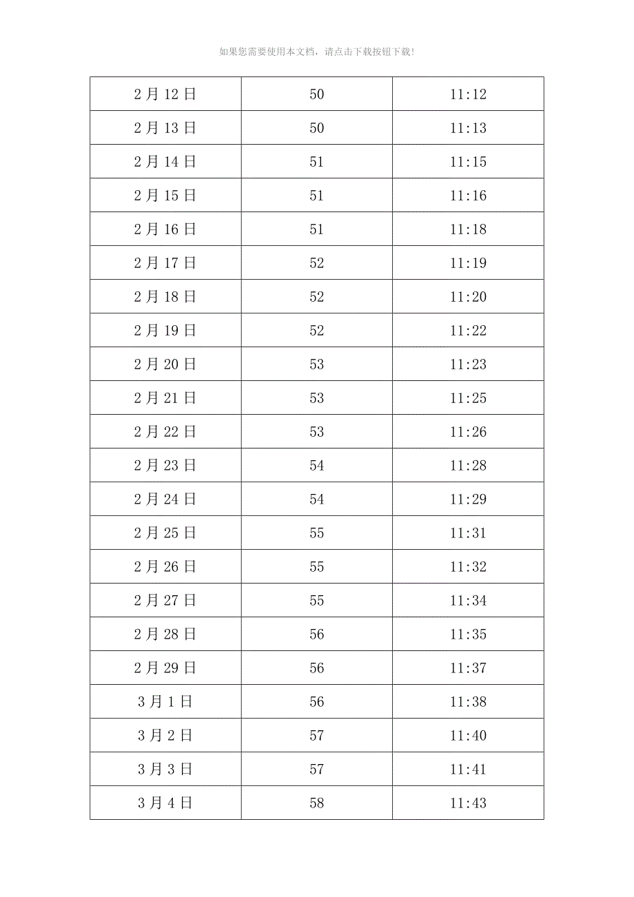 中国-福建-福州日照长度和太阳高度角表_第3页
