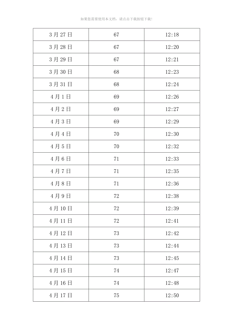 中国-福建-福州日照长度和太阳高度角表_第5页