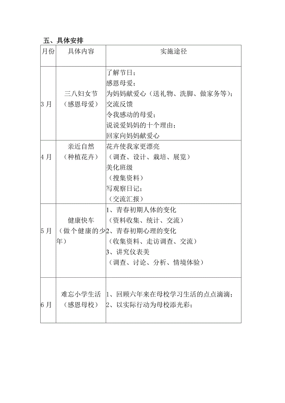 六年级第二学期综合实践活动课程实施方案_第4页