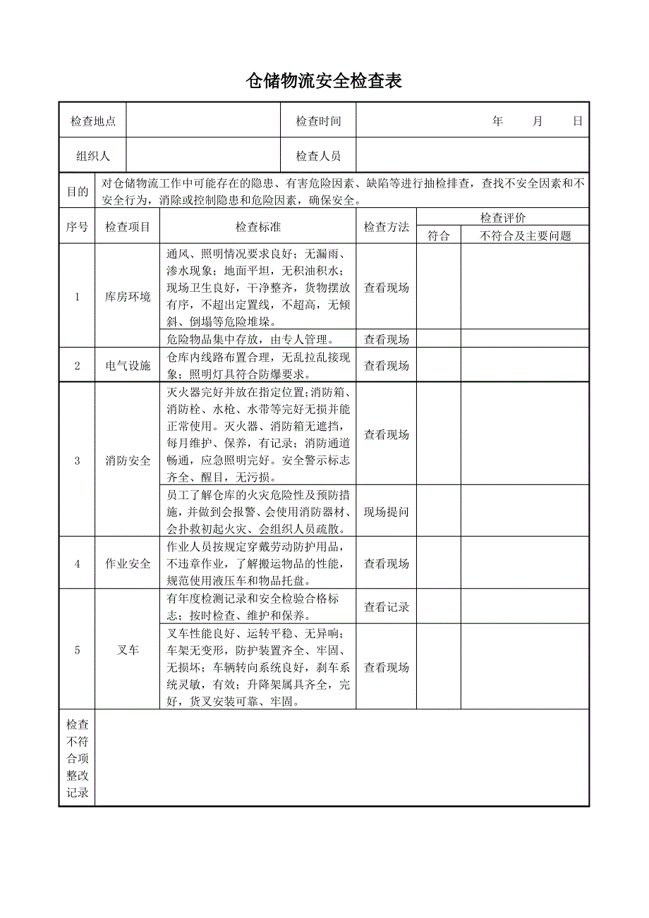 安全生产检查记录表_第4页