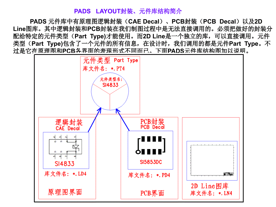 photoshopcs5基础教程第16章_第3页