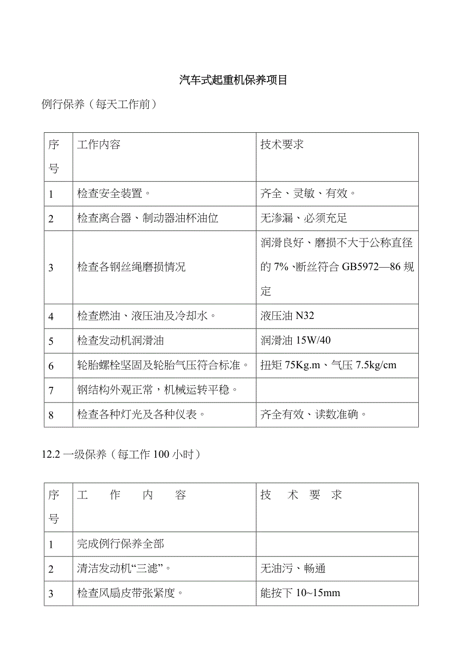 50t汽车式起重机保养项目_第1页