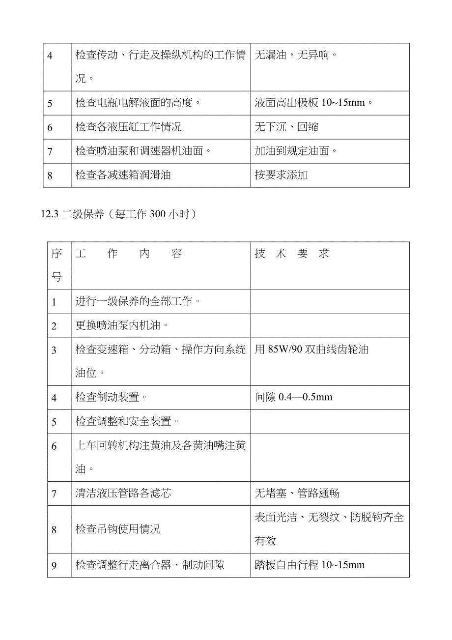 50t汽车式起重机保养项目_第2页