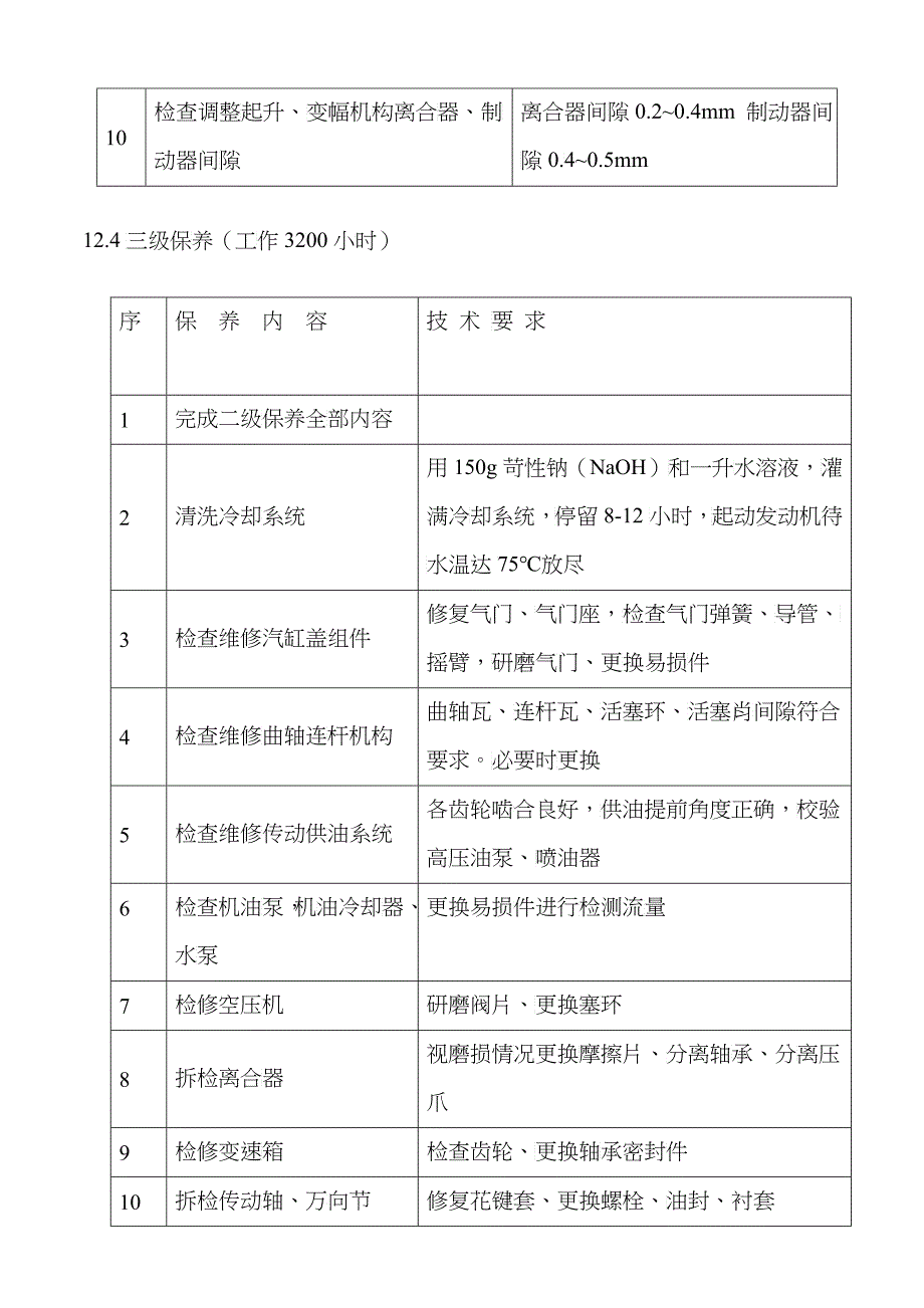 50t汽车式起重机保养项目_第3页