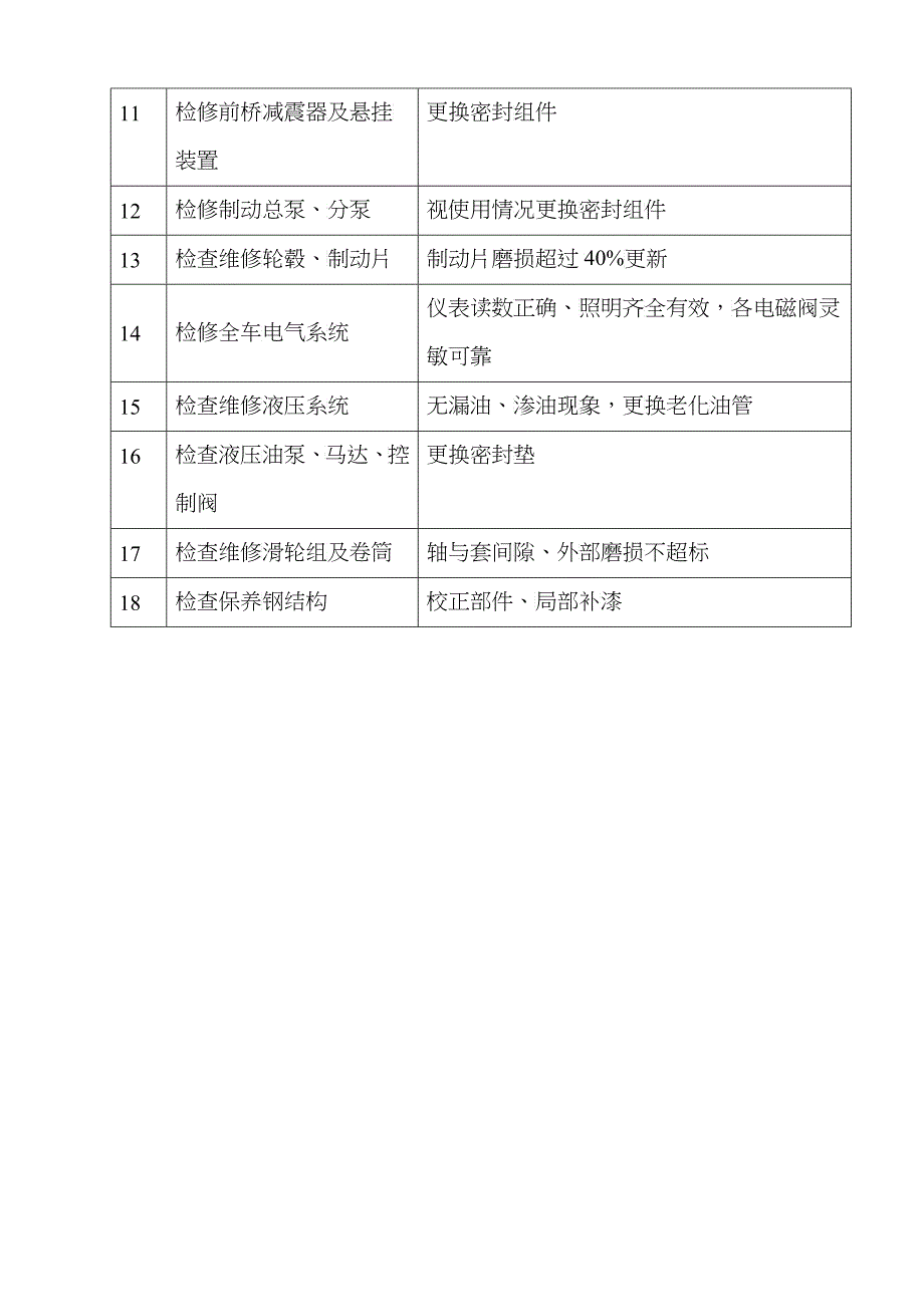 50t汽车式起重机保养项目_第4页