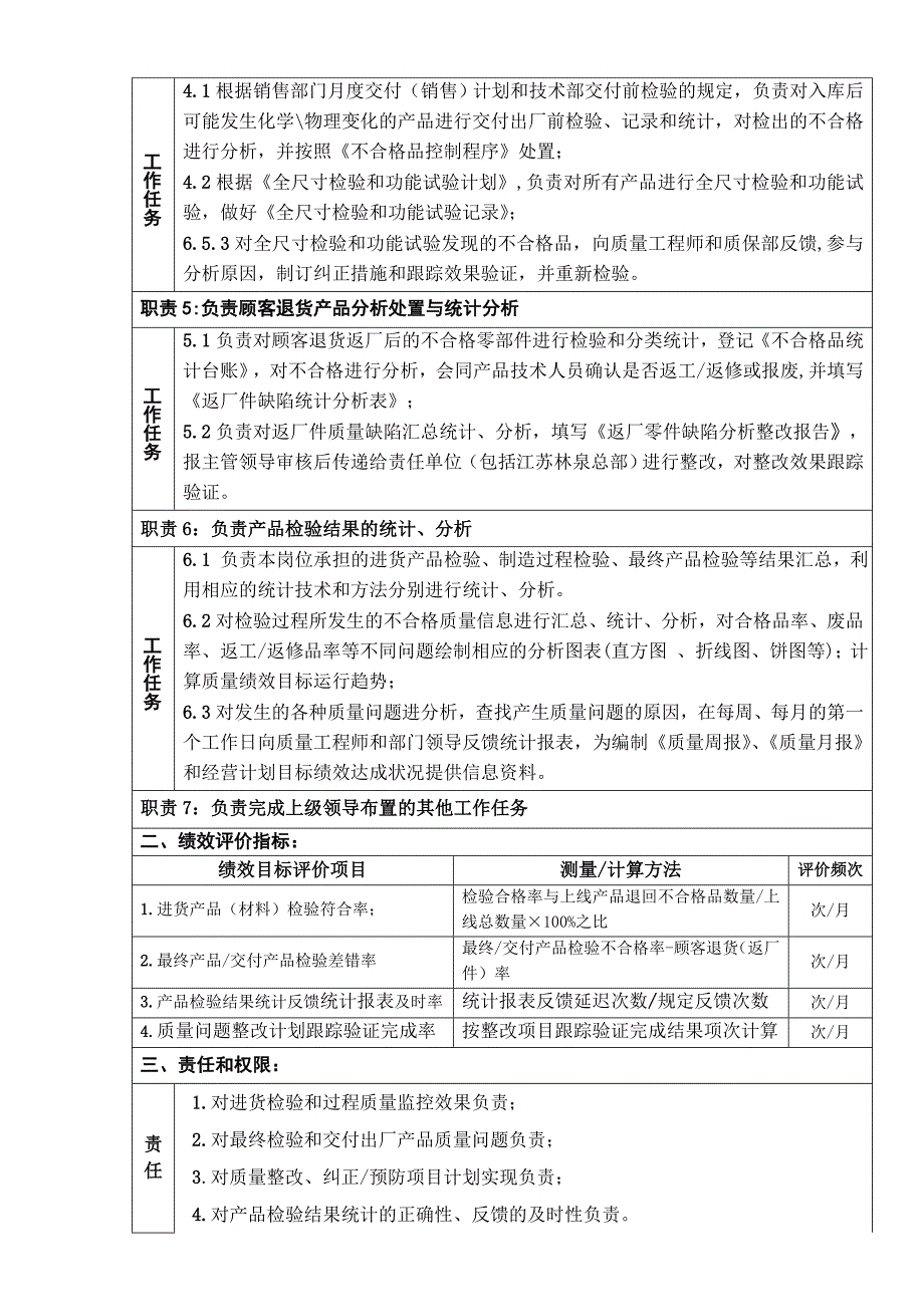 汽车零部件公司质量检验员岗位说明书_第2页