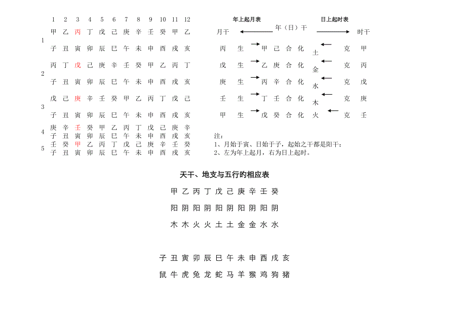 年上起月表日上起时表_第1页