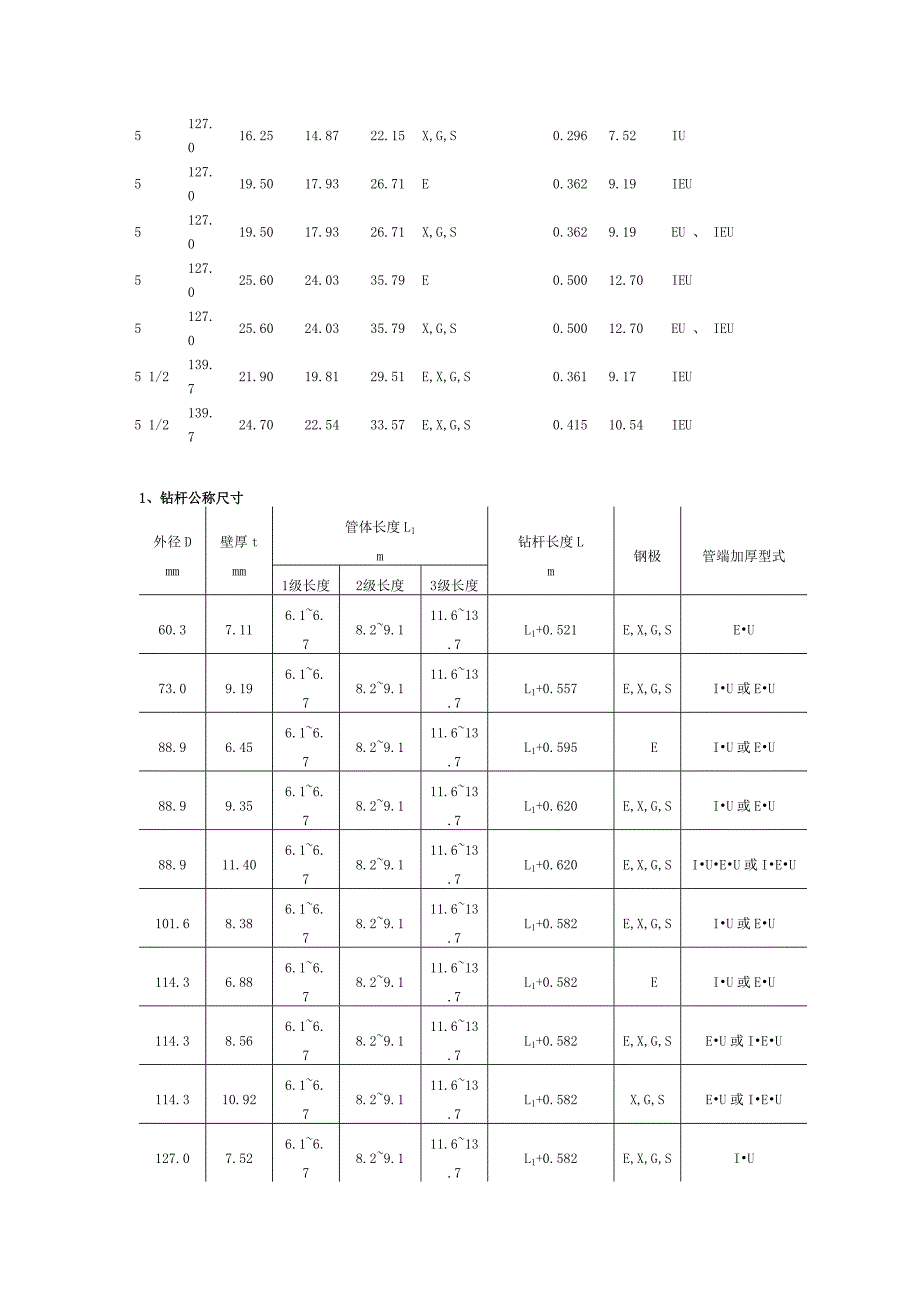 钻井套管尺寸与钻头尺寸的选择.doc_第2页