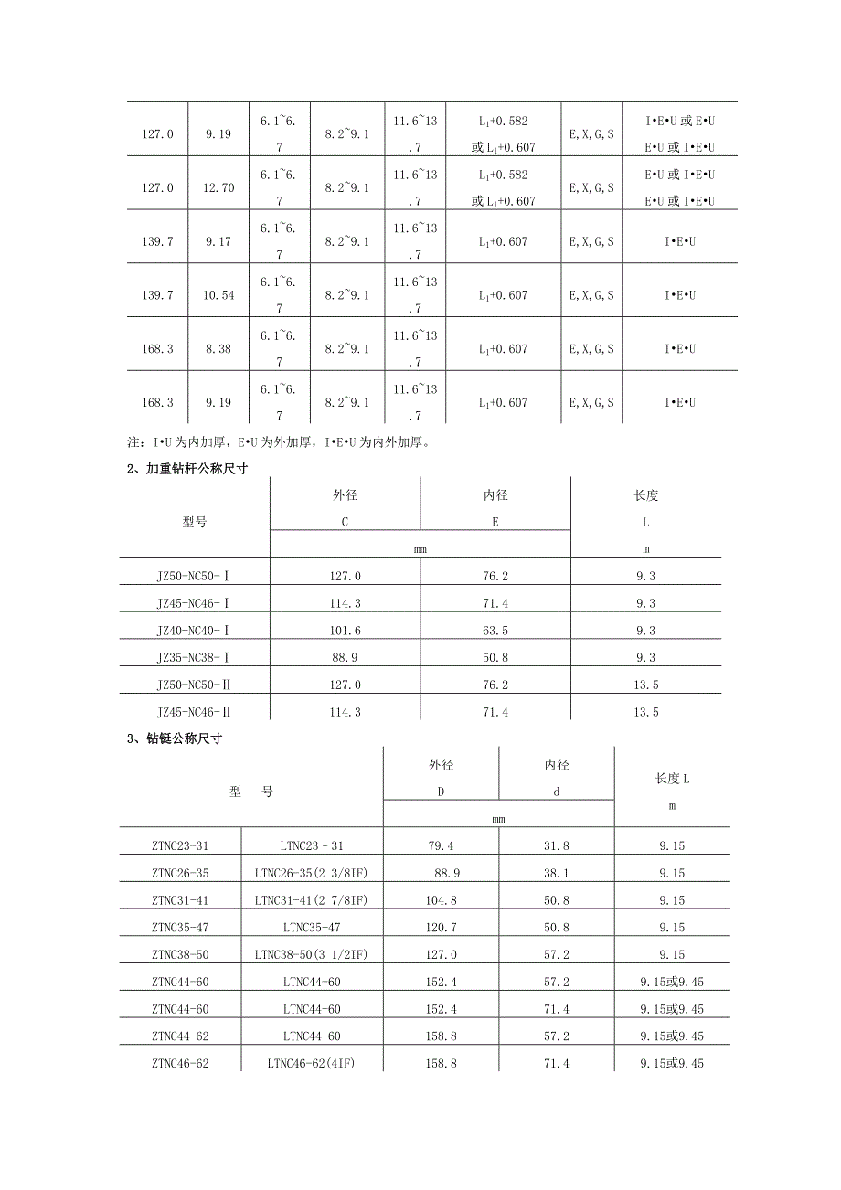 钻井套管尺寸与钻头尺寸的选择.doc_第3页