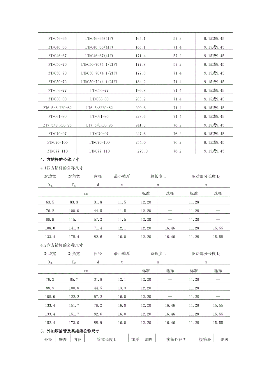 钻井套管尺寸与钻头尺寸的选择.doc_第4页