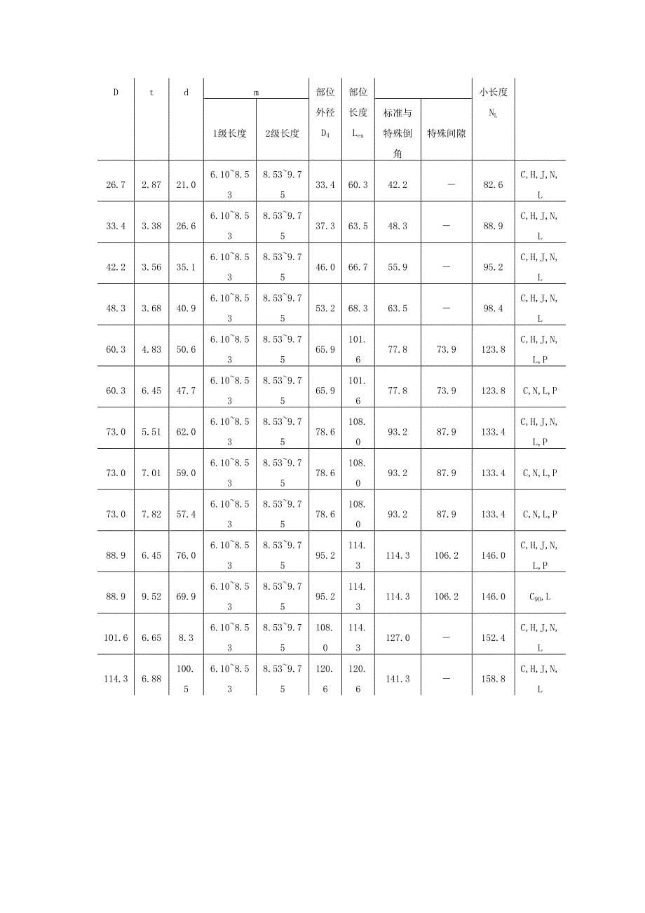 钻井套管尺寸与钻头尺寸的选择.doc_第5页