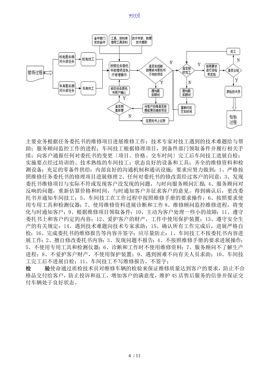 4S店企业运营与管理系统_第4页