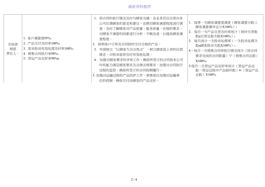 质量目标分解考核表_第2页