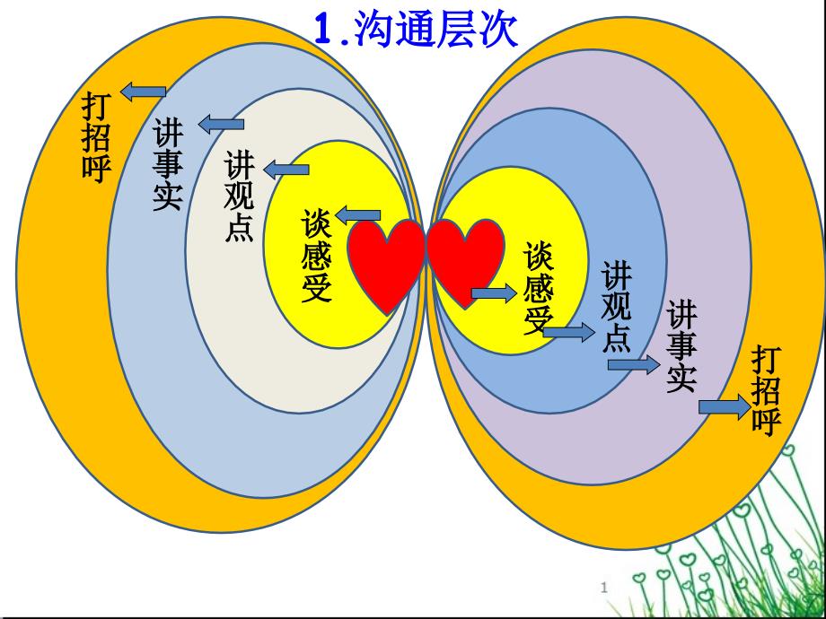 如何跟孩子有效沟通课件_第4页