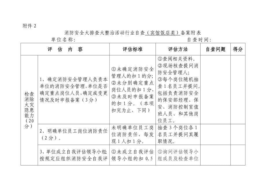 大排查大整治消防安全自查备案表_第5页