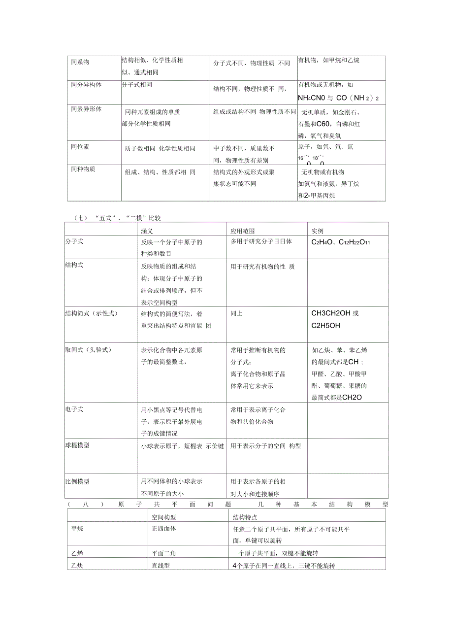 有机基本概念汇总_第5页