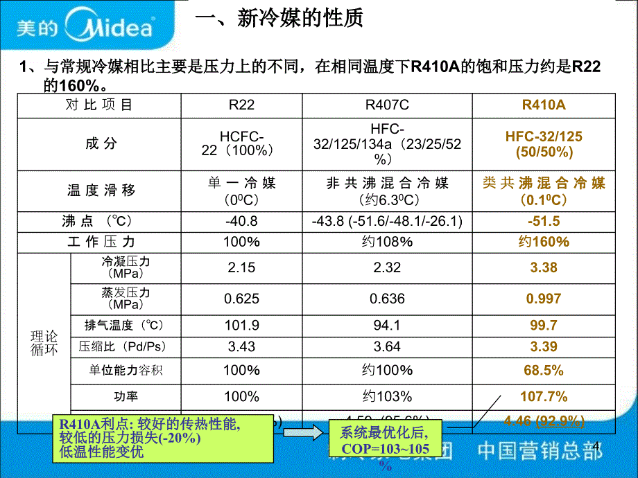 新冷媒产品安装与维修注意事项_第4页