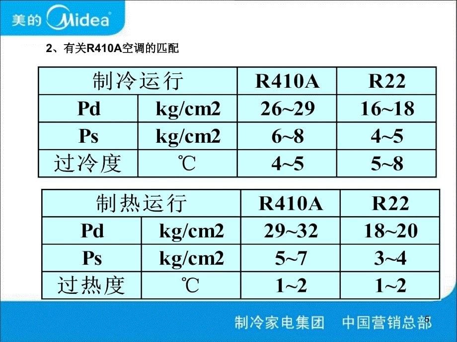 新冷媒产品安装与维修注意事项_第5页