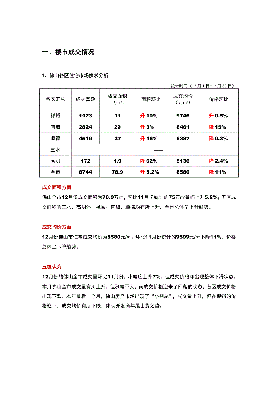 佛山市高明区房地产市场报告_第3页